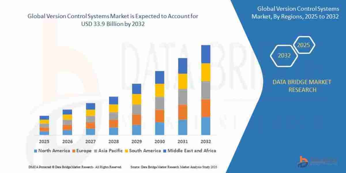 Version Control Systems Market Size, Share, and Trends Analysis Report – Industry Overview and Forecast to 2032