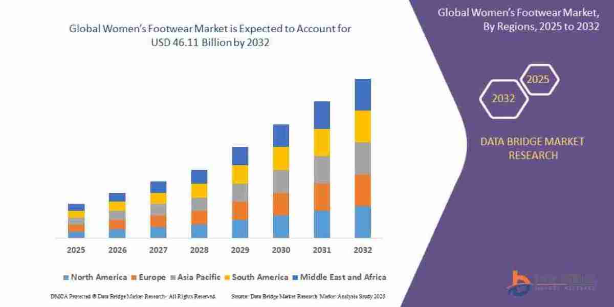 Women’s Footwear Market Size, Share, and Trends Analysis Report – Industry Overview and Forecast to 2032