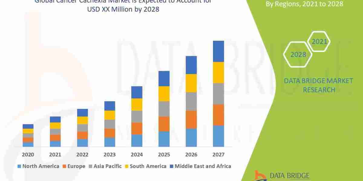 Cancer Cachexia Market Size, Share, Trends Analysis and Forecast by 2032