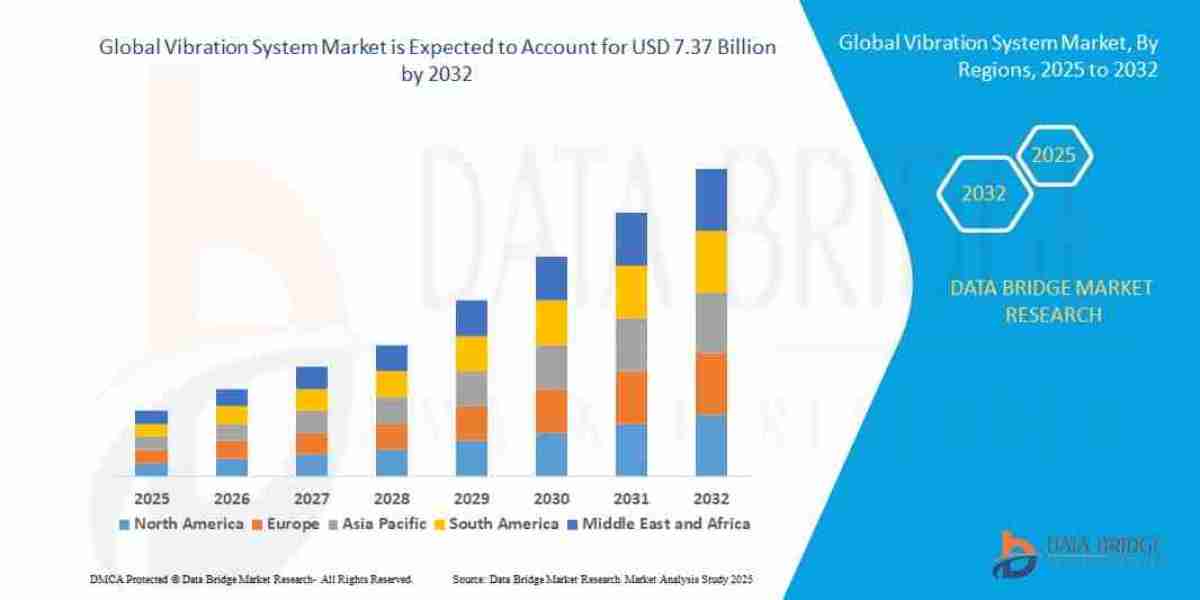 Vibration System Market Size, Share, and Trends Analysis Report – Industry Overview and Forecast to 2032