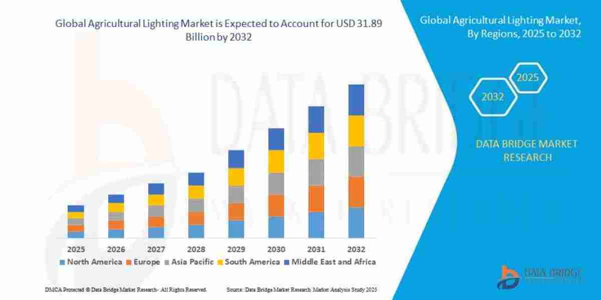 Agricultural Lighting Market Size, Share, and Trends Analysis Report – Industry Overview and Forecast to 2032