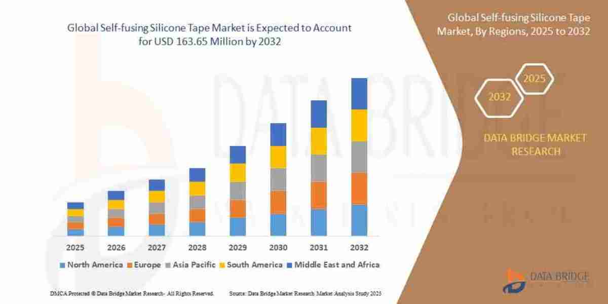Self-fusing Silicone Tape Market Size, Share, and Trends Analysis Report – Industry Overview and Forecast to 2032
