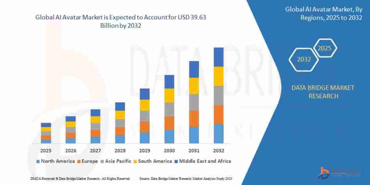 AI Avatar Market Size, Share and Trends Analysis Report – Industry Overview and Forecast to 2032