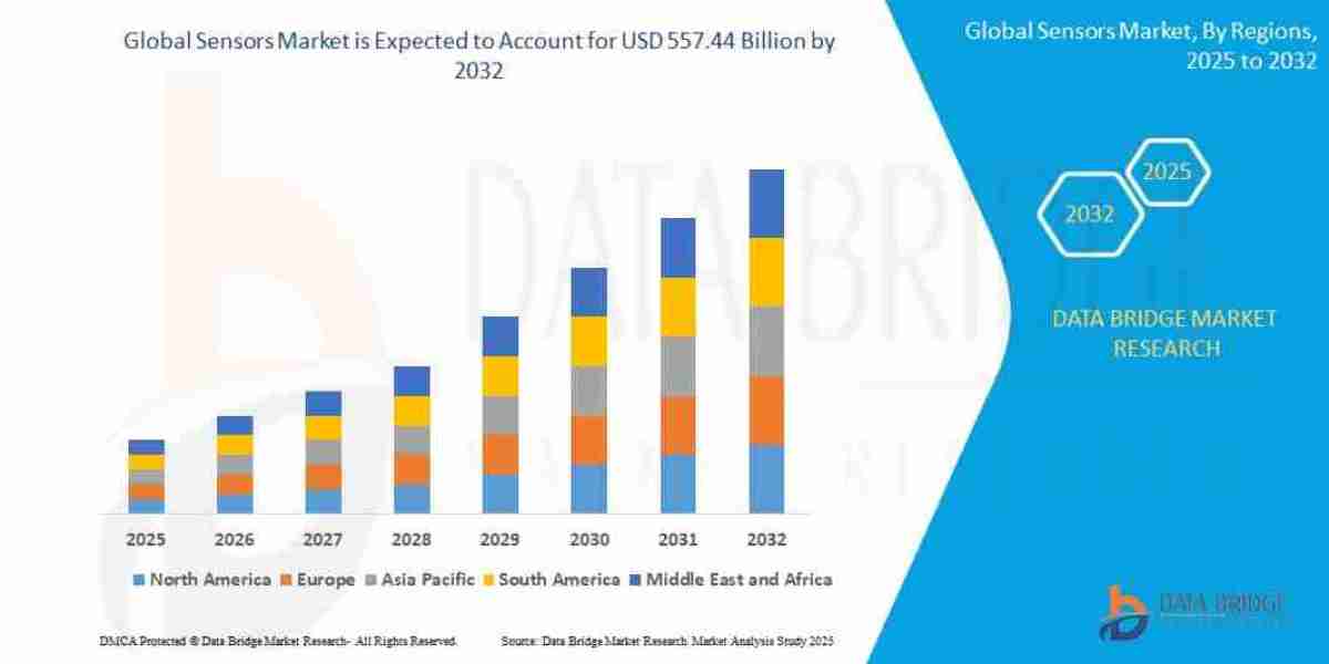 Sensors Market Size, Share, and Trends Analysis Report – Industry Overview and Forecast to 2032