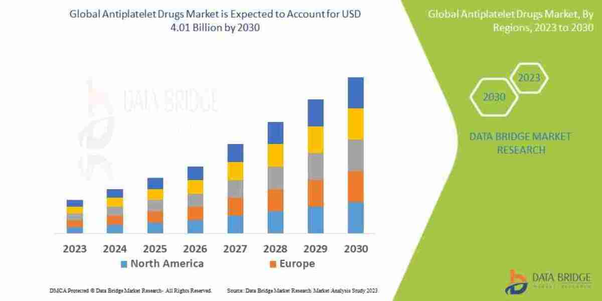 Antiplatelet Drugs Market – Industry Trends and Forecast to 2030