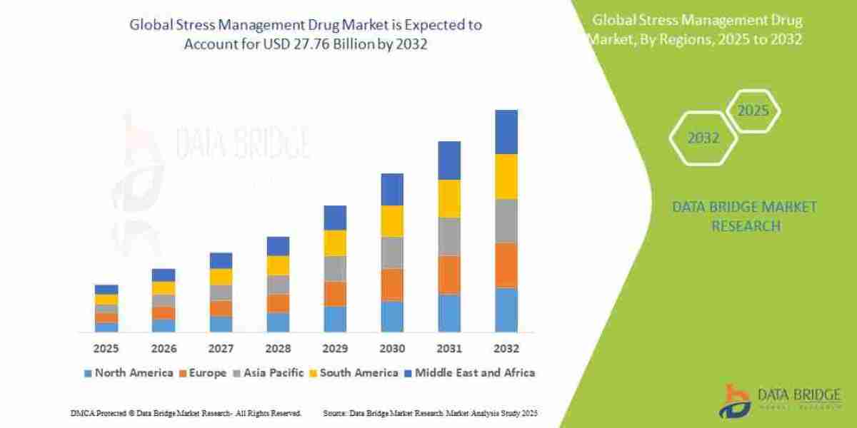 Stress Management Drug Market Size, Share, and Trends Analysis Report – Industry Overview and Forecast to 2032
