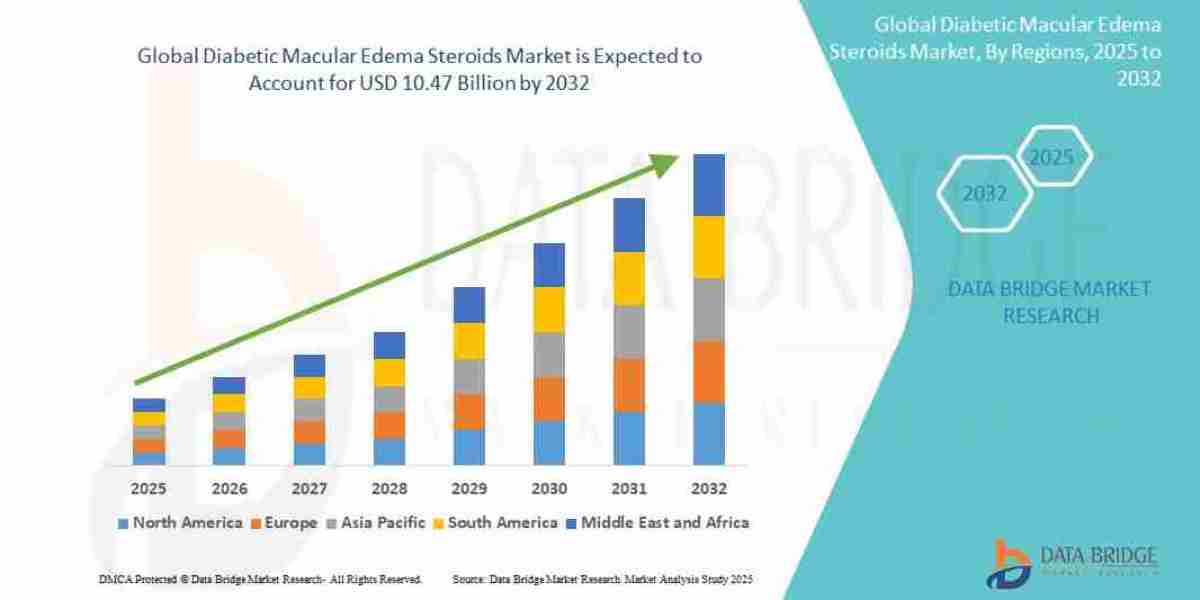 Diabetic Macular Edema Steroids Market Size, Share, and Trends Analysis Report – Industry Overview and Forecast to 2032