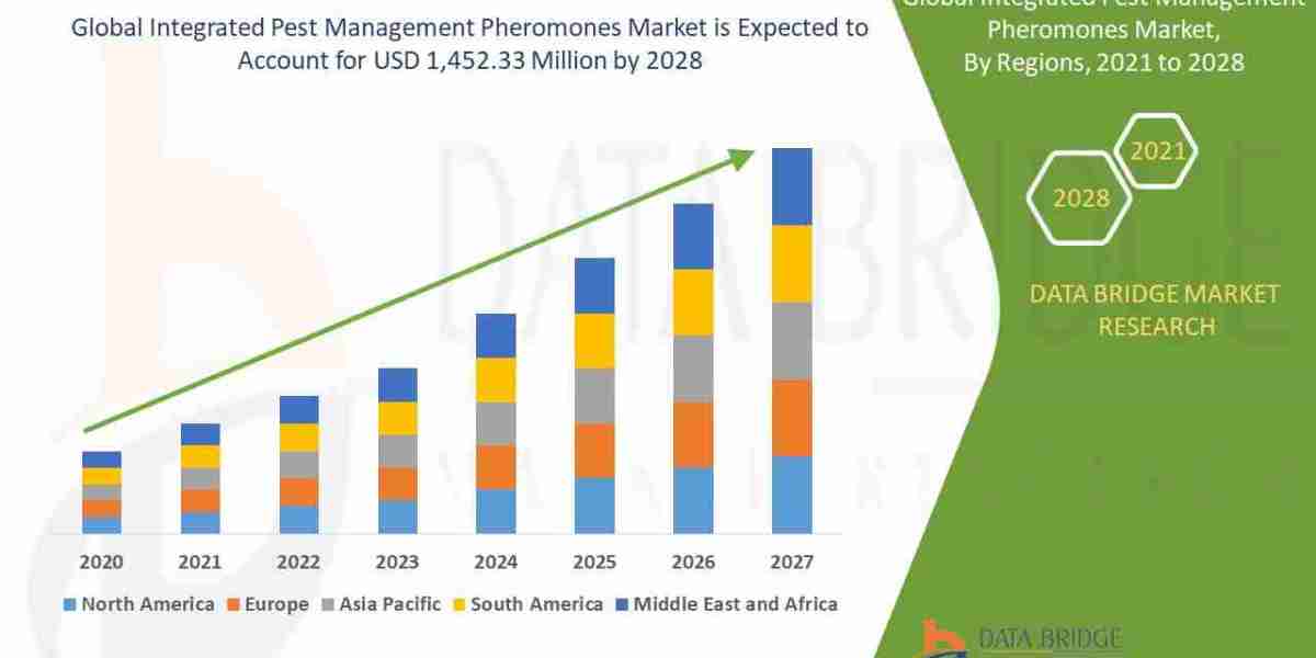 Integrated Pest Management Pheromones Market – Industry Trends and Forecast to 2028
