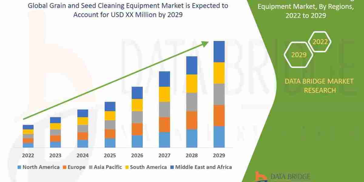 Grain and Seed Cleaning Equipment Market - Industry Trends and Forecast to 2029