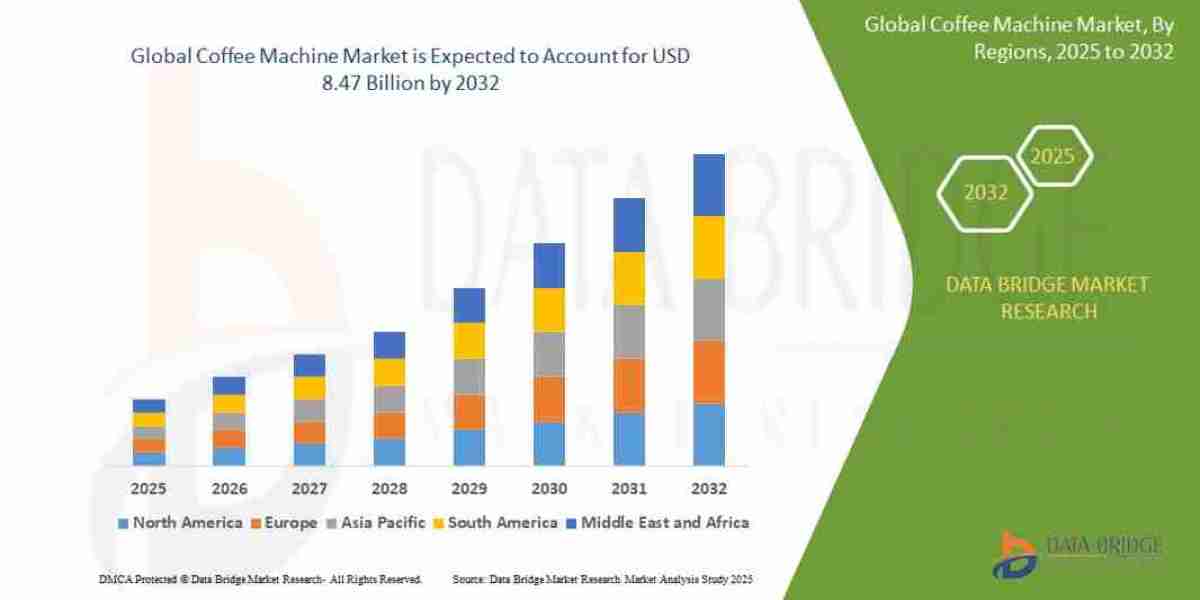 Coffee Machines Market Size, Share and Trends Analysis Report – Industry Overview and Forecast to 2032