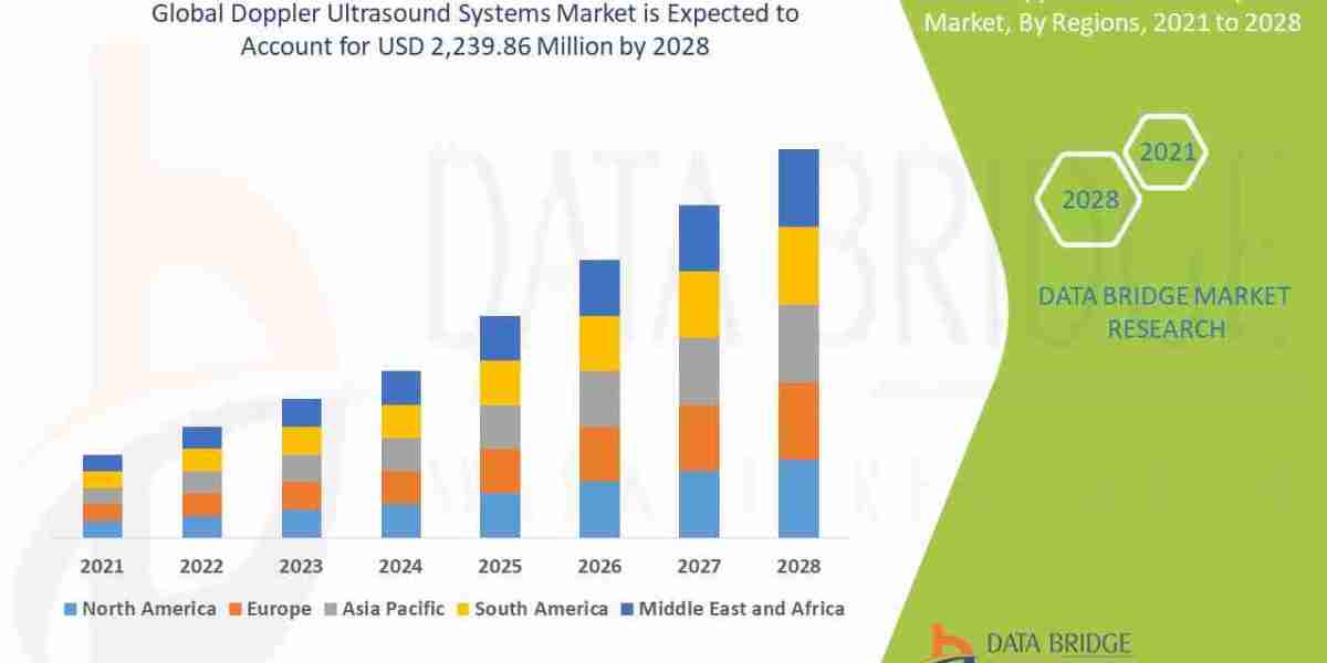 Doppler Ultrasound Systems Market Size, Share, and Trends Analysis Report – Industry Overview and Forecast to 2032