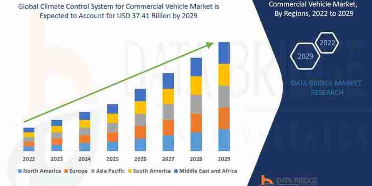 Climate Control System for Commercial Vehicle Market – Industry Trends and Forecast to 2029