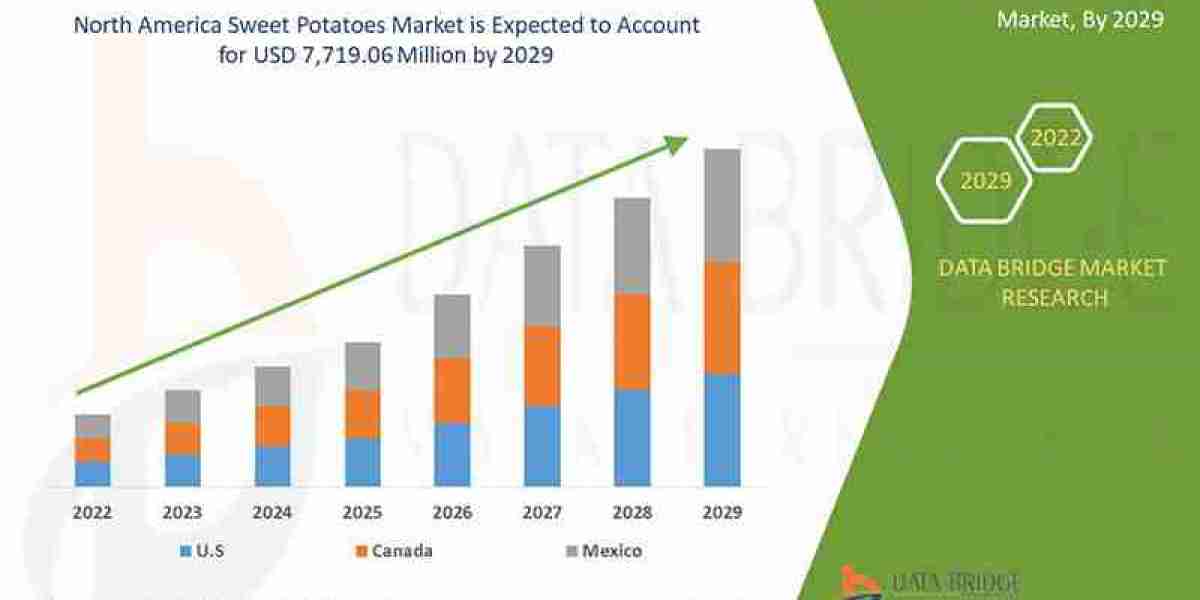 North America Sweet Potatoes Market – Industry Trends and Forecast to 2029