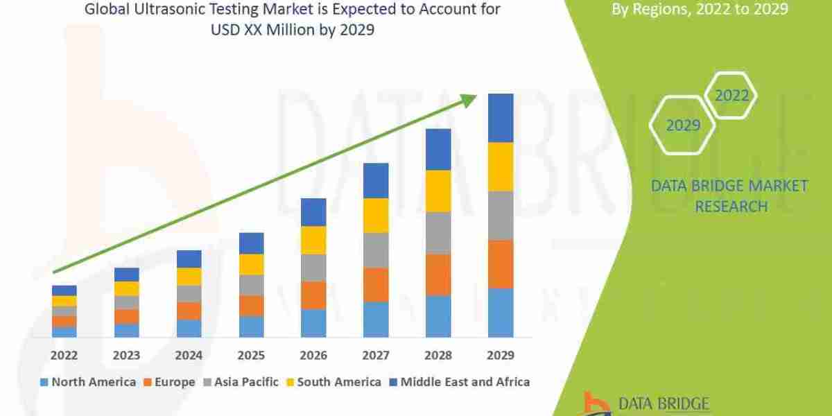 Ultrasonic Testing Market - Industry Trends and Forecast to 2029
