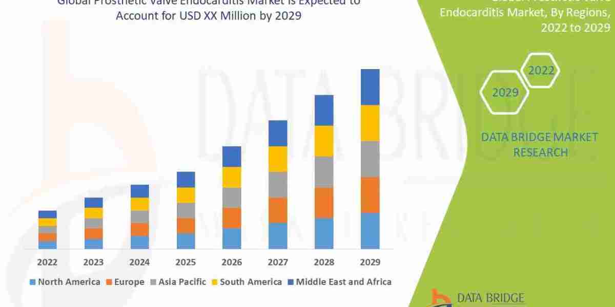 Prosthetic Valve Endocarditis Market – Industry Trends and Forecast to 2029