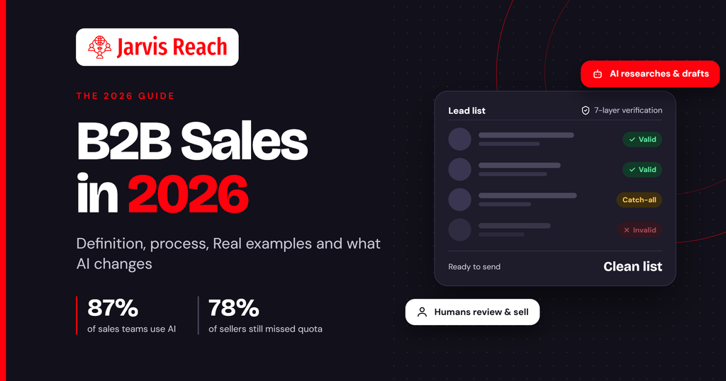 What Is B2B Sales? Process, Examples and AI Playbook (2026)